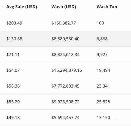 以太坊与比特币引领NFT市场交易暴涨！#PUNK3493于Solana重生